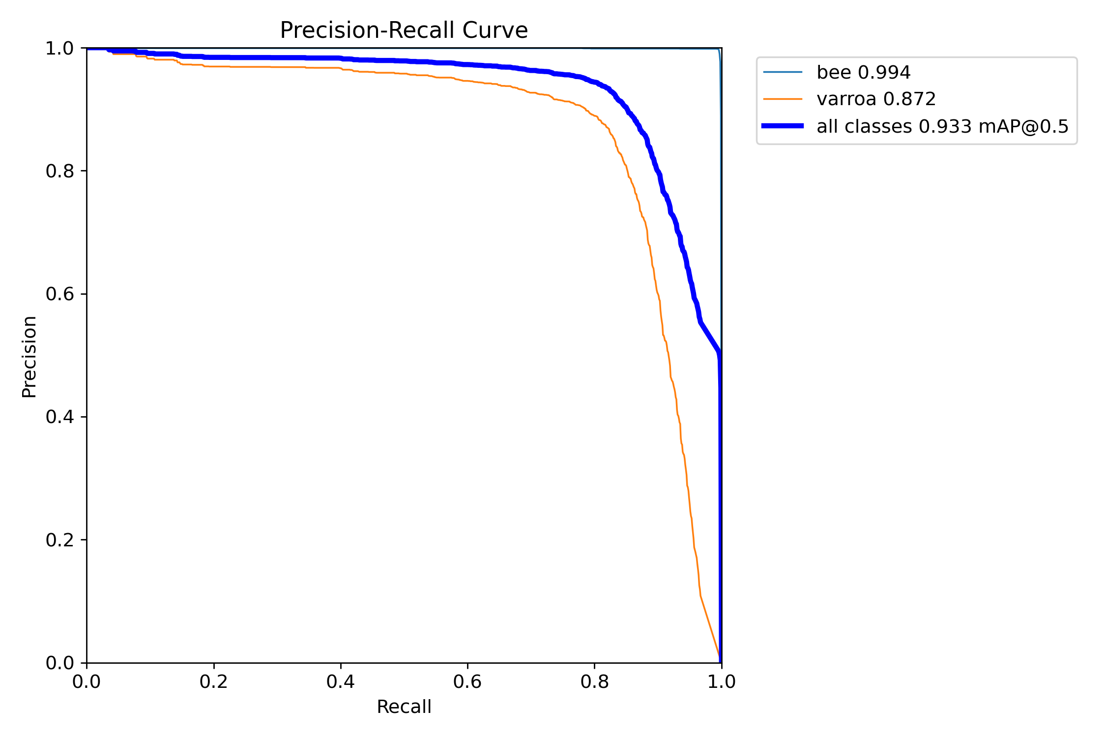 Precision-Recall curve